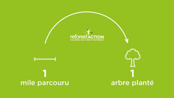 1 mile parcouru égale 1 arbre planté, logo ReforestAction au centre.